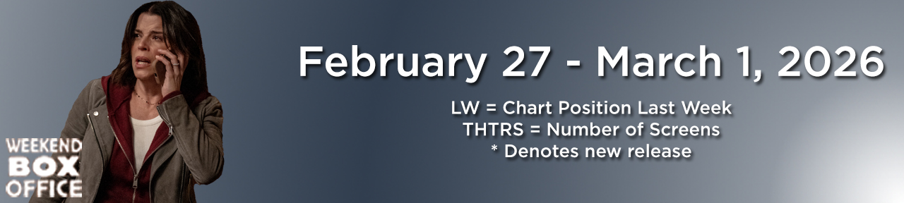 スクリーム 7 週末興行収入 2026 年 2 月 27 日から 3 月 1 日まで
