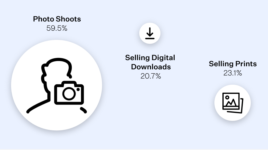 The State of the Photography Industry Report 2022