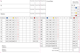 Sunningdale Golf Club New Course scorecard