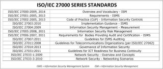 Table 1: The “Information Security Management System (ISMS)” utilizes ISO/IEC standards associated with information technology (IT), security techniques and various guidelines as core elements in prescribing how data management and storage security practices may be employed.