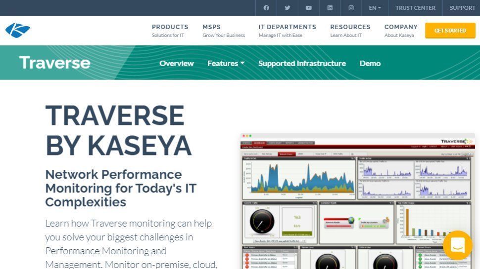 The best APM tools | ITPro