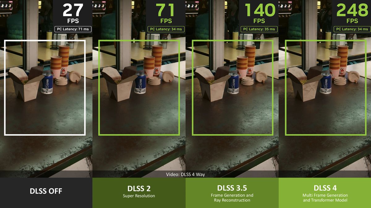 Nvidia DLSS transformer model with Super Resolution and Multi Frame Generation