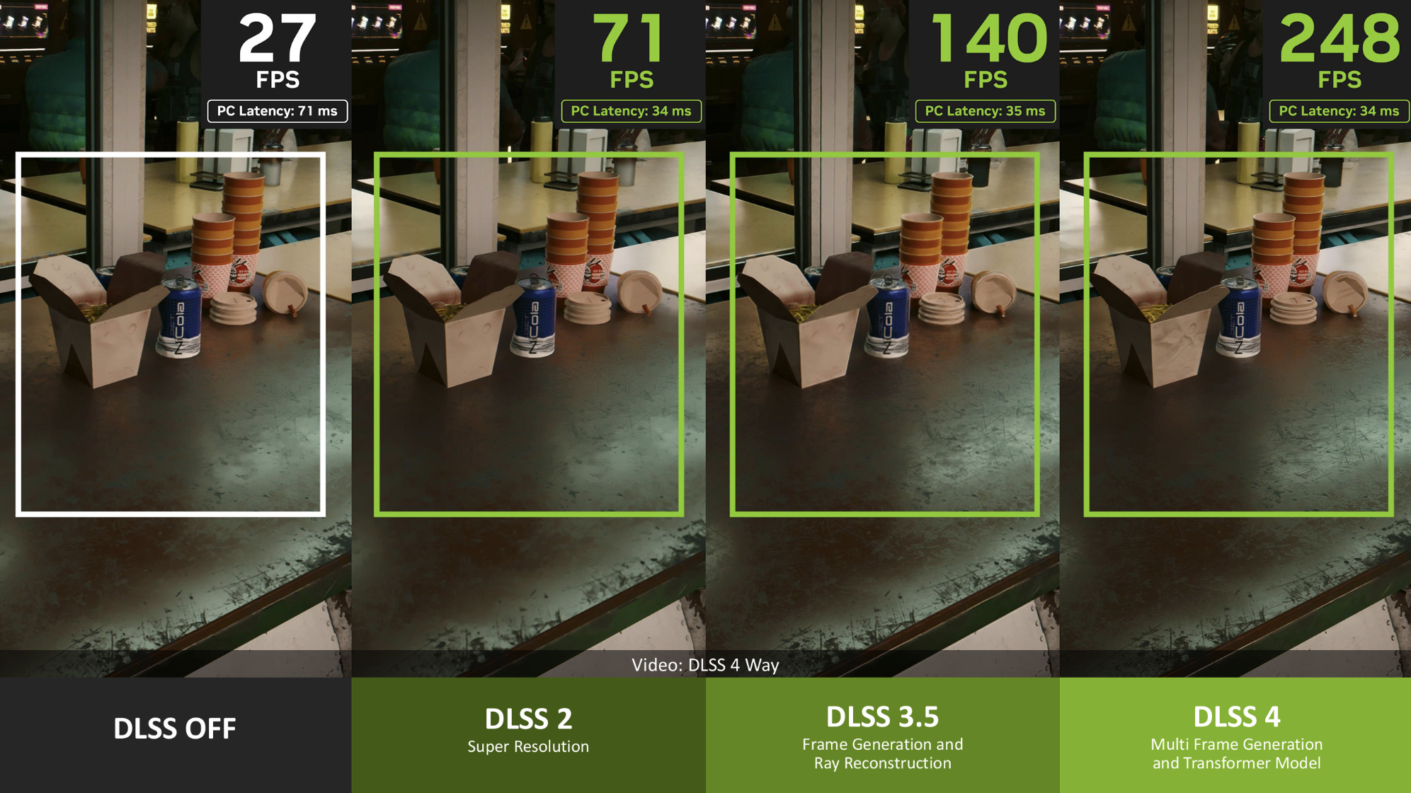 Nvidia DLSS transformer model with Super Resolution and Multi Frame Generation