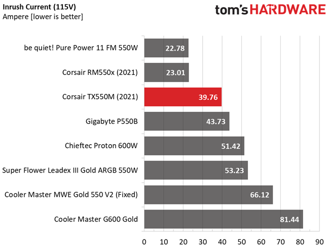 Corsair TX550M