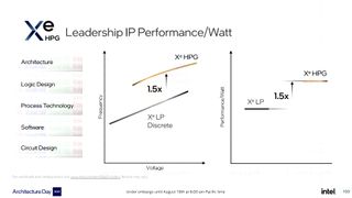Intel Xe-HPG performance