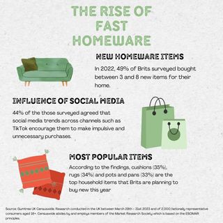 Infrographic on fast homeware and landfill