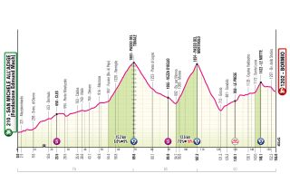 2025 Giro d'Italia route information