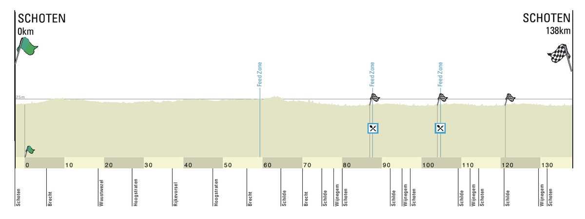 Scheldeprijs women 2022