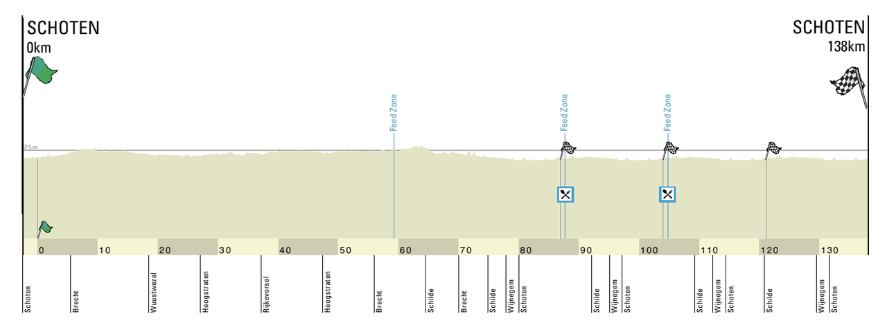 Scheldeprijs women 2022