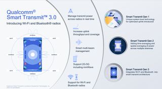 Qualcomm Smart Transmit 3.0 graphic