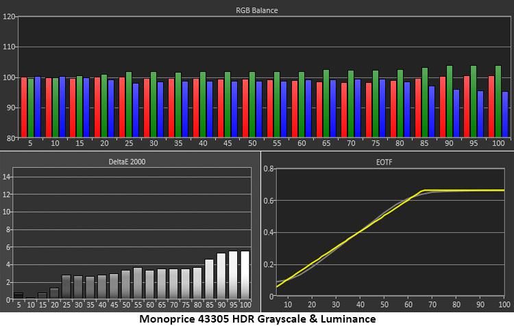 Monoprice Dark Matter 43305
