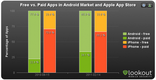 Number of paid apps