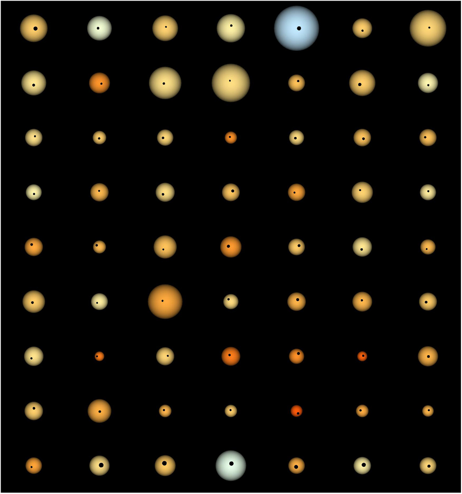 Hot Jupiter Candidates