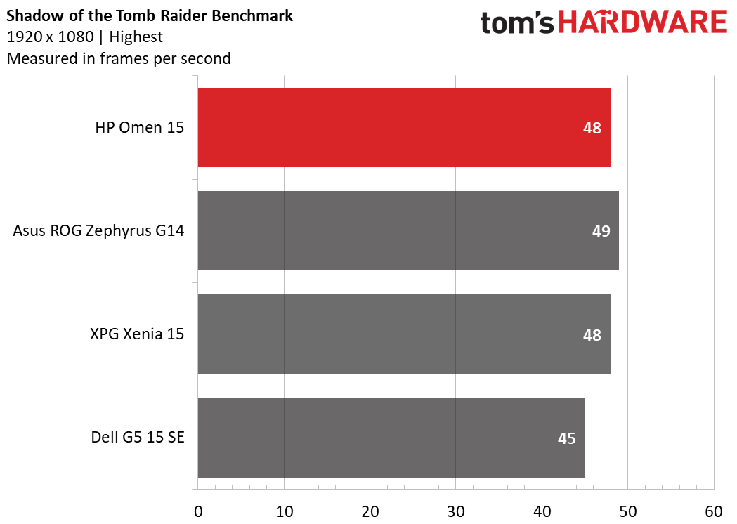 HP Omen 15 (AMD, 2020)