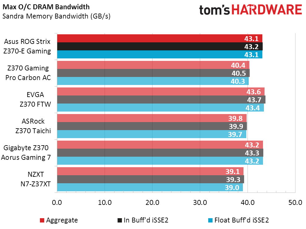 Benchmark Result & Final Analysis - Asus ROG Strix Z370-E Gaming ...