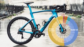 Shipping rates and €900 paint jobs: A deep dive into why some bikes cost so much money