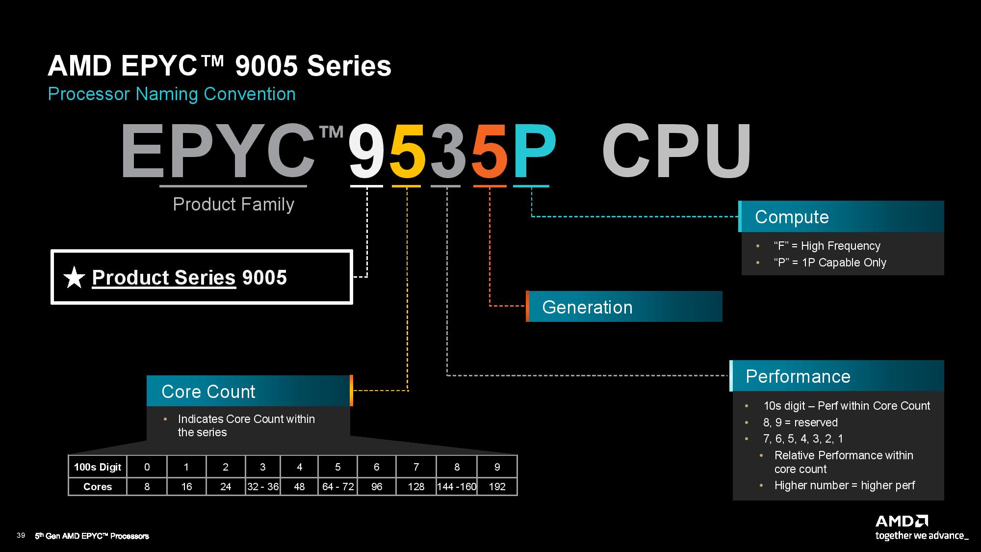 AMD EPYC