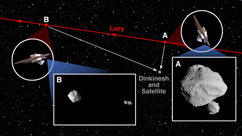 Asteroid 'Dinky,' visited by NASA's Lucy spacecraft, birthed its own ...