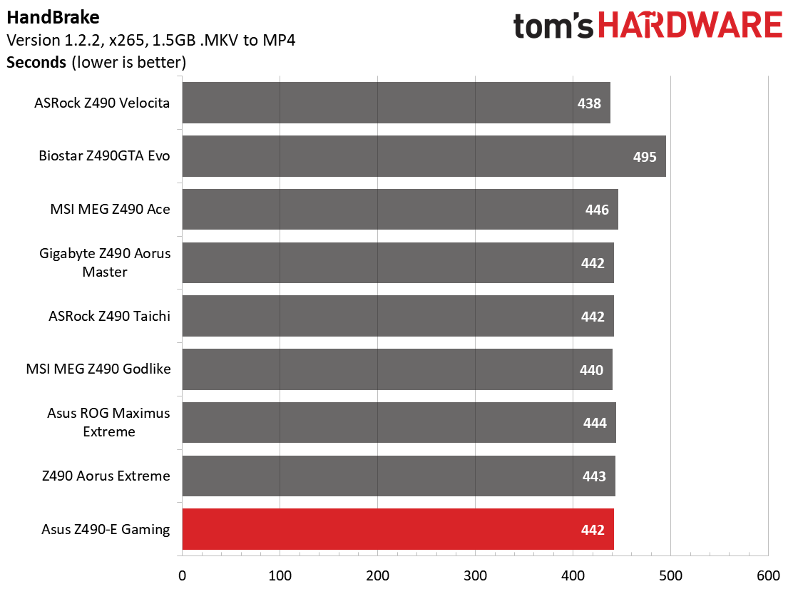 Asus ROG Strix Z490-E
