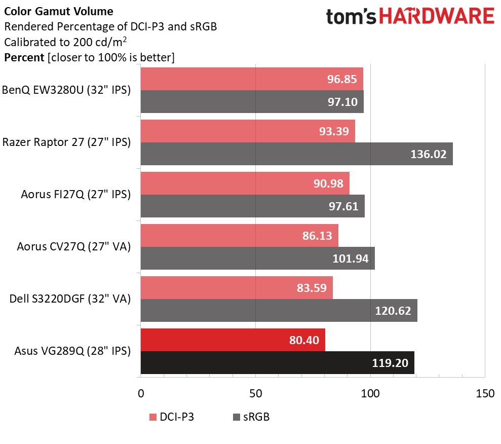 Asus VG289Q Ultra HD HDR
