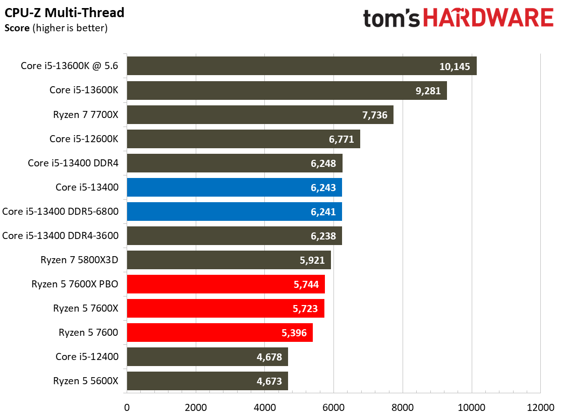 Core i5-13400