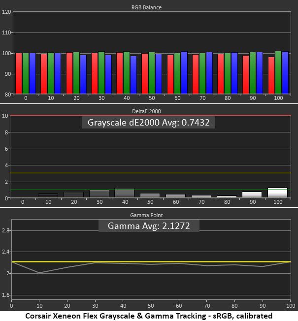 Corsair Xeneon Flex 45WQHD240