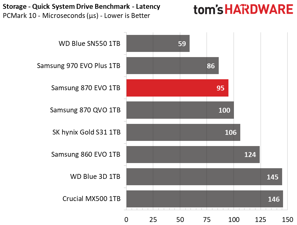 Samsung 870 EVO