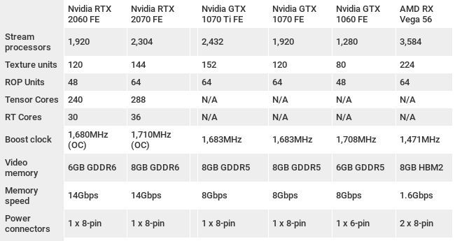 Nvidia Geforce Rtx 2060 Review 