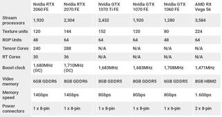 A spec table for the Nvidia GeForce RTX 2060 against various graphics cards