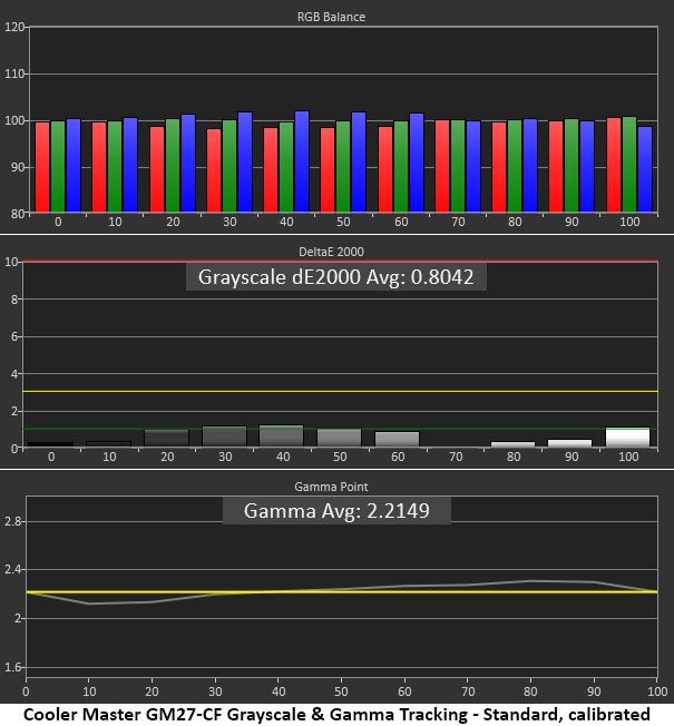 Cooler Master GM27-CF