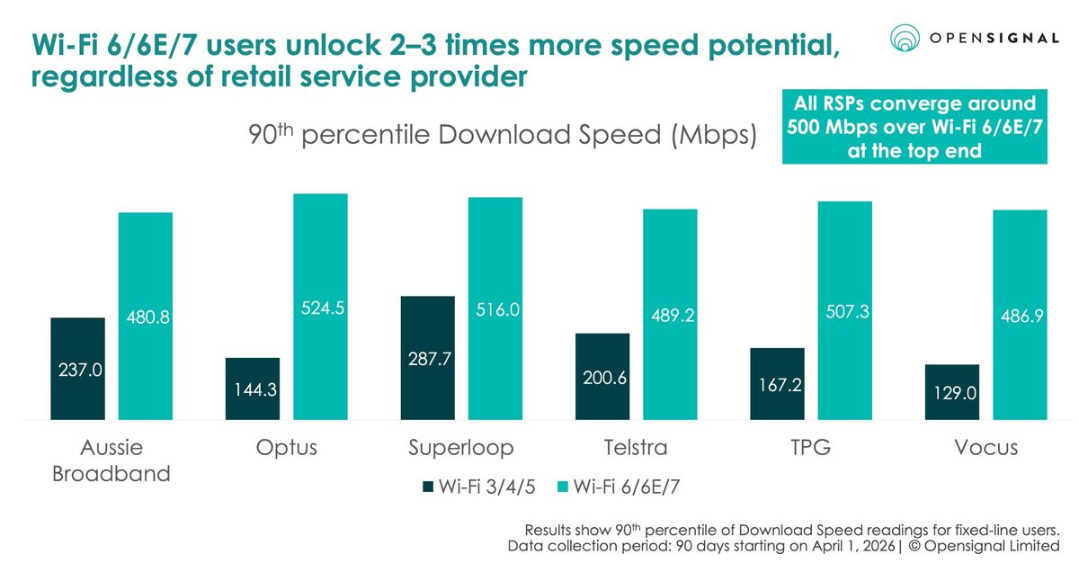 Opensignal data