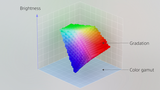 Illustration of Sony's new RGB Mini LED technology