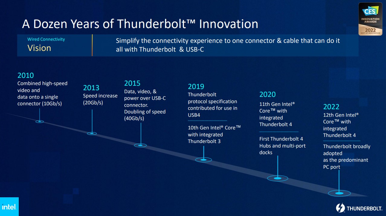 Intel next-gen Thunderbolt