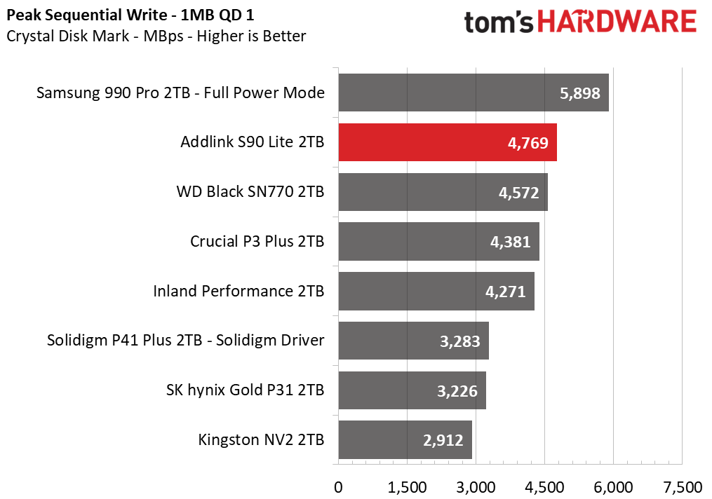 Addlink S90 Lite SSD