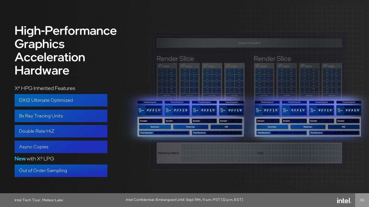 Intel Meteor Lake Graphics (GPU) Tile