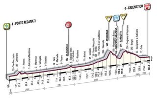2010 Giro d'Italia Stage 13 profile