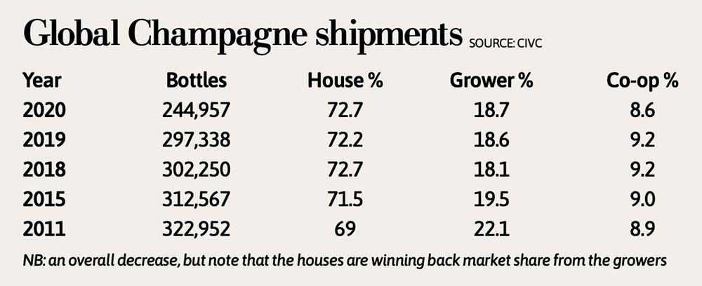 Global Champagne shipments
