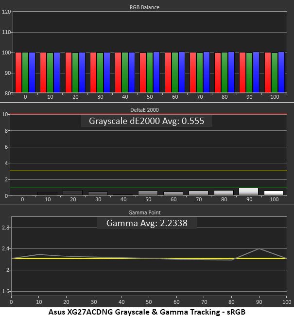 Asus XG27ACDNG