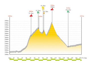 2009 Tour de Qinghai Lake stage 3 profile