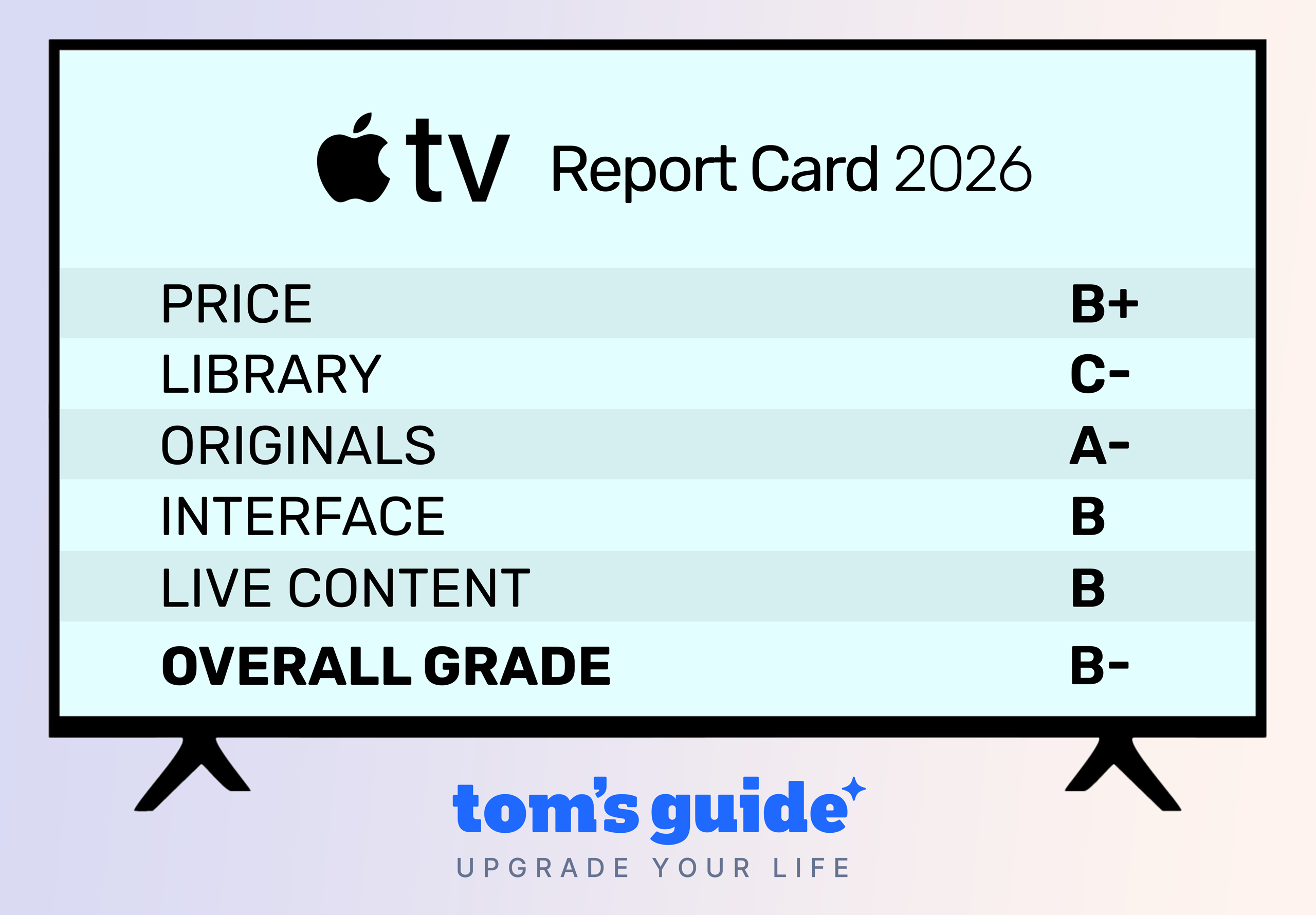 Apple TV Streaming Report Card 2026