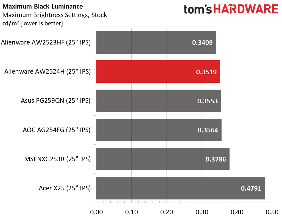 Alienware AW2524H