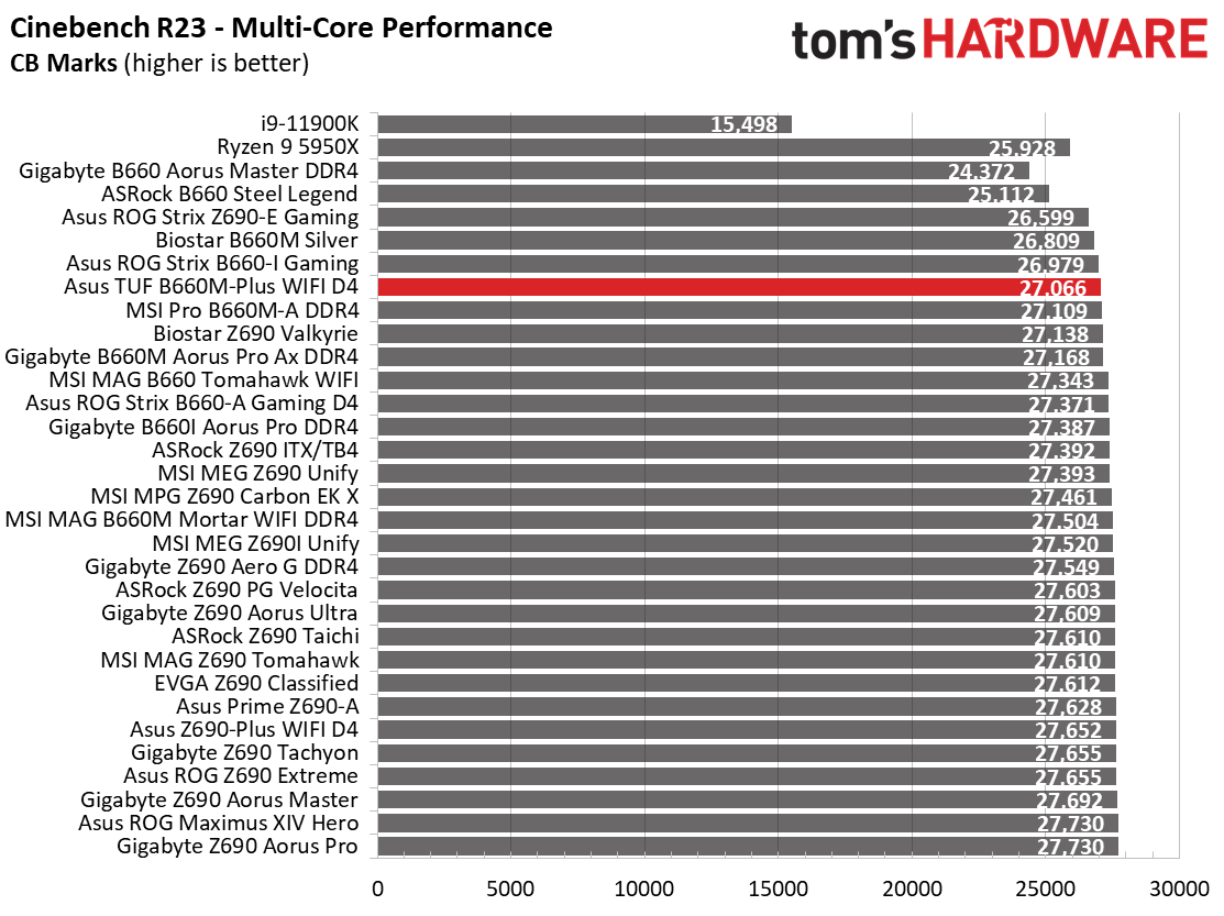 Asus TUF Gaming B660M-Plus WIFI D4
