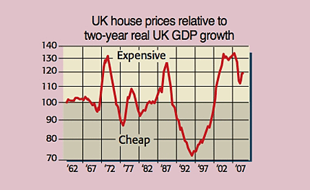 473_P24_house-prices-GDP
