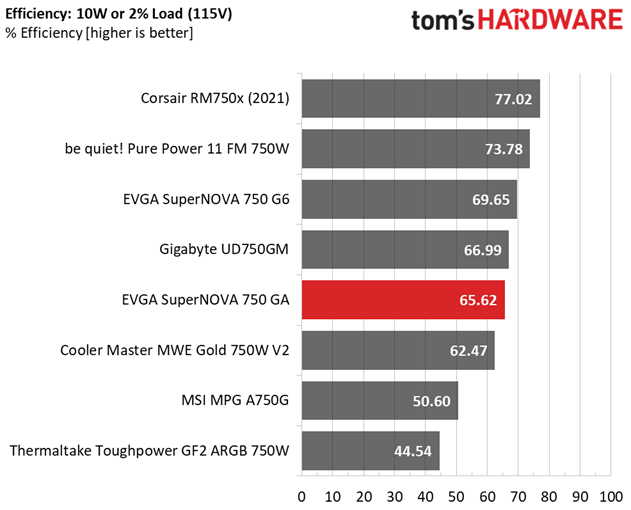 EVGA SuperNOVA 750 GA