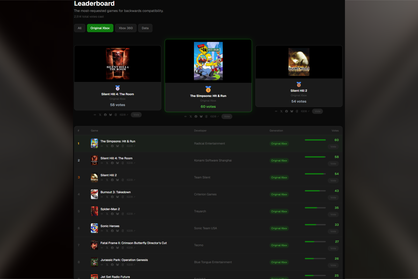 Xbox Backward Compatibility leaderboard