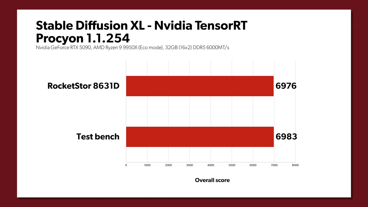 CopprLink vs native PCIe link on an RTX 5090
