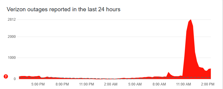 Verizon outage - 5-20-25