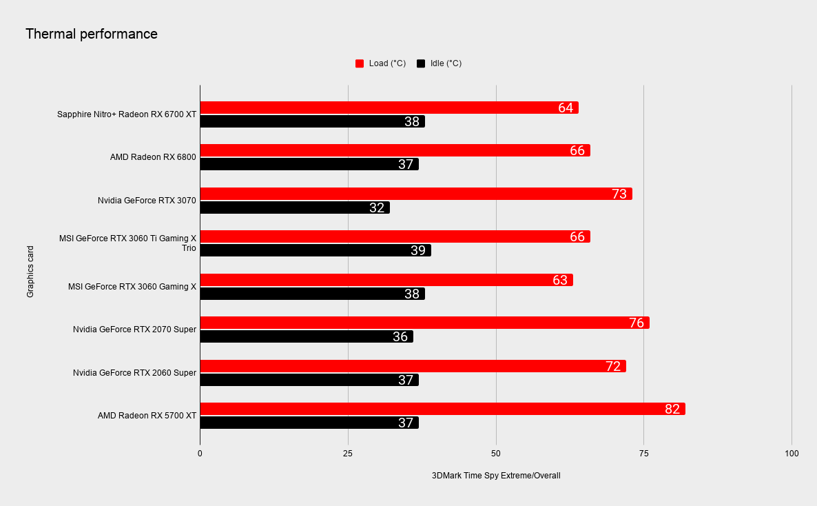 Amd radeon rx 6700