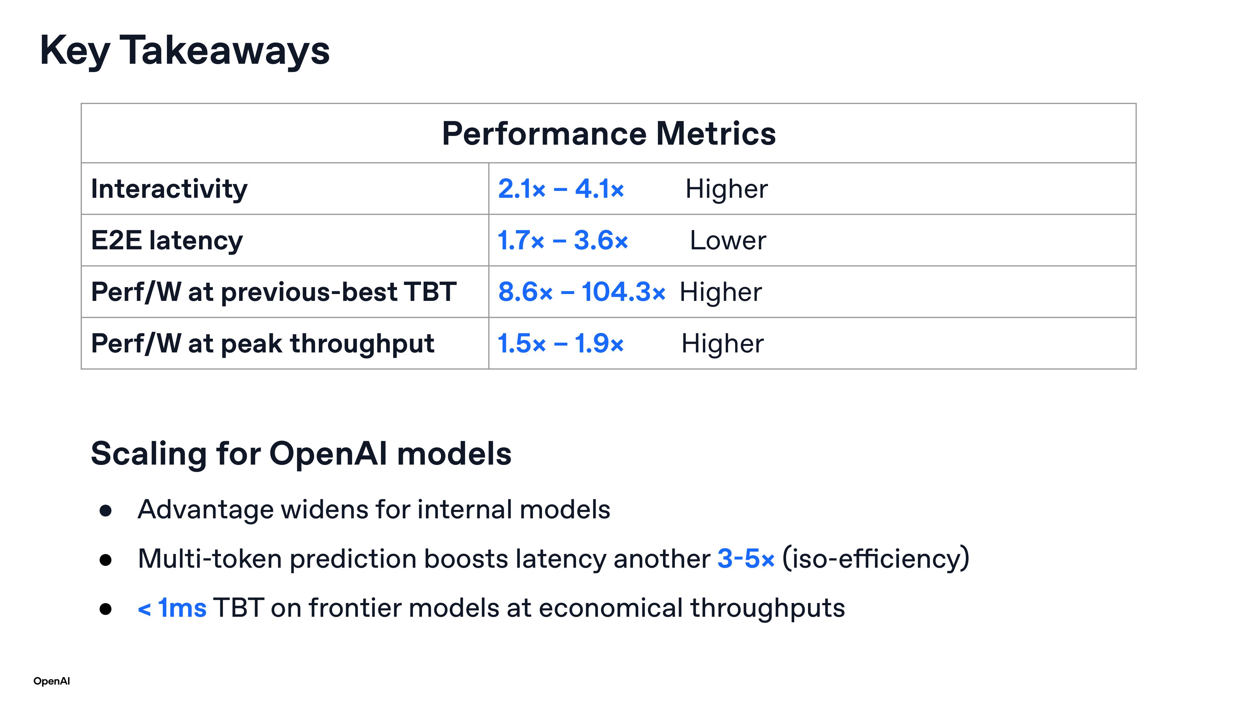 OpenAI
