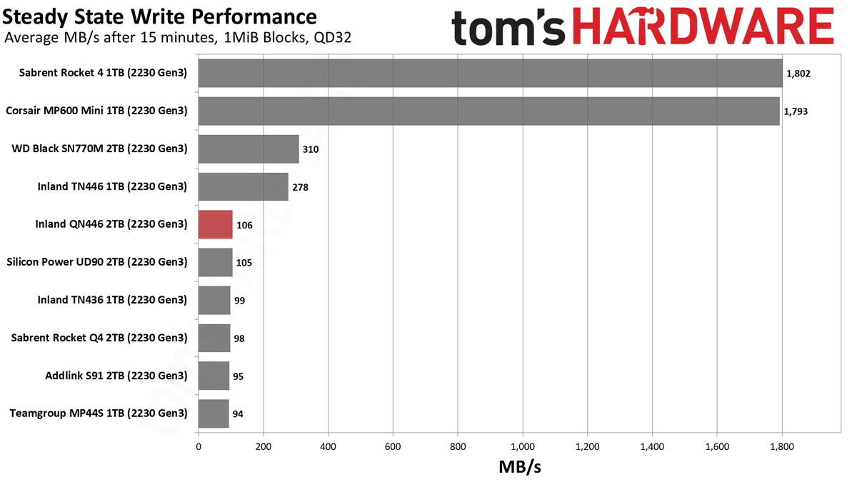 2TB Inland QN446 (2230) SSD